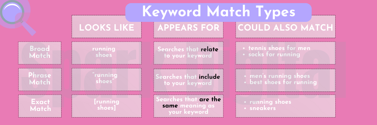 9 Massive Google Ads Mistakes & How To Avoid Them