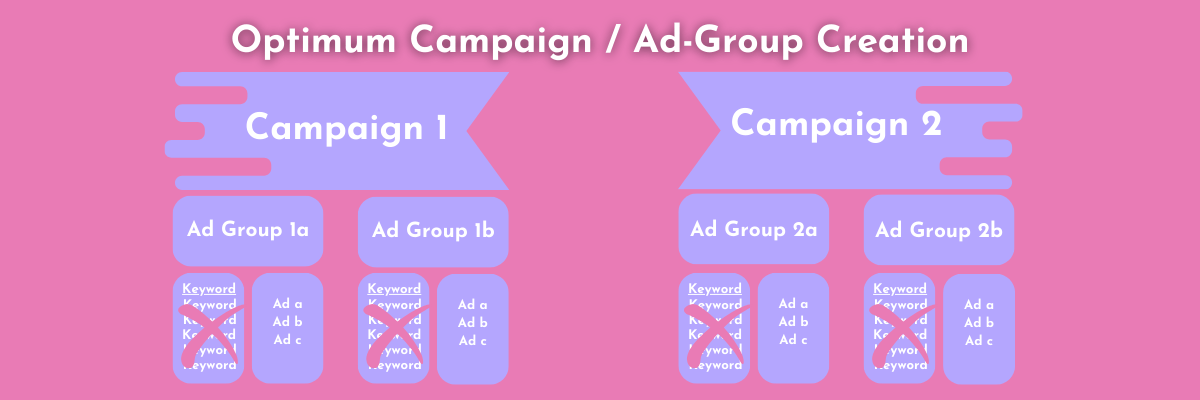 9 Massive Google Ads Mistakes & How To Avoid Them